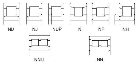 常見的圓柱滾子軸承型號區(qū)別